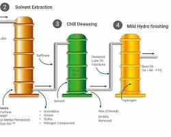 Base Oil